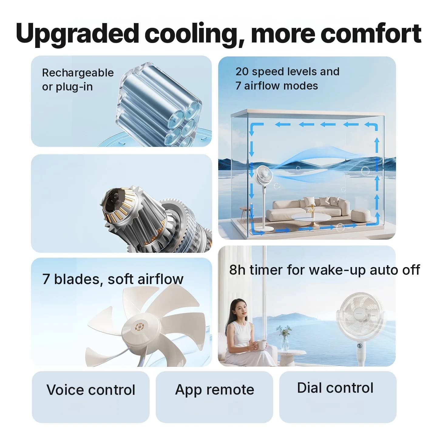 Stolný ventilátor s cirkuláciou vzduchu, hlasovým ovládaním a osciláciou