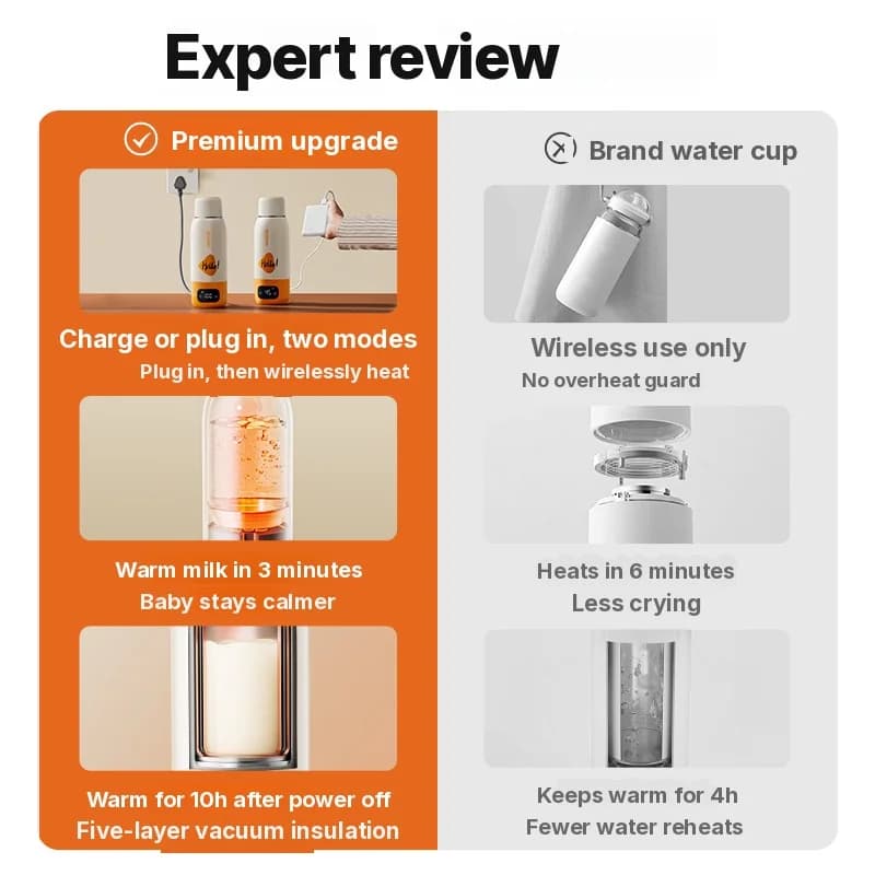Prenosný elektrický ohrievací hrnček na vodu 600ml 316 vložka, vákuovo izolovaný
